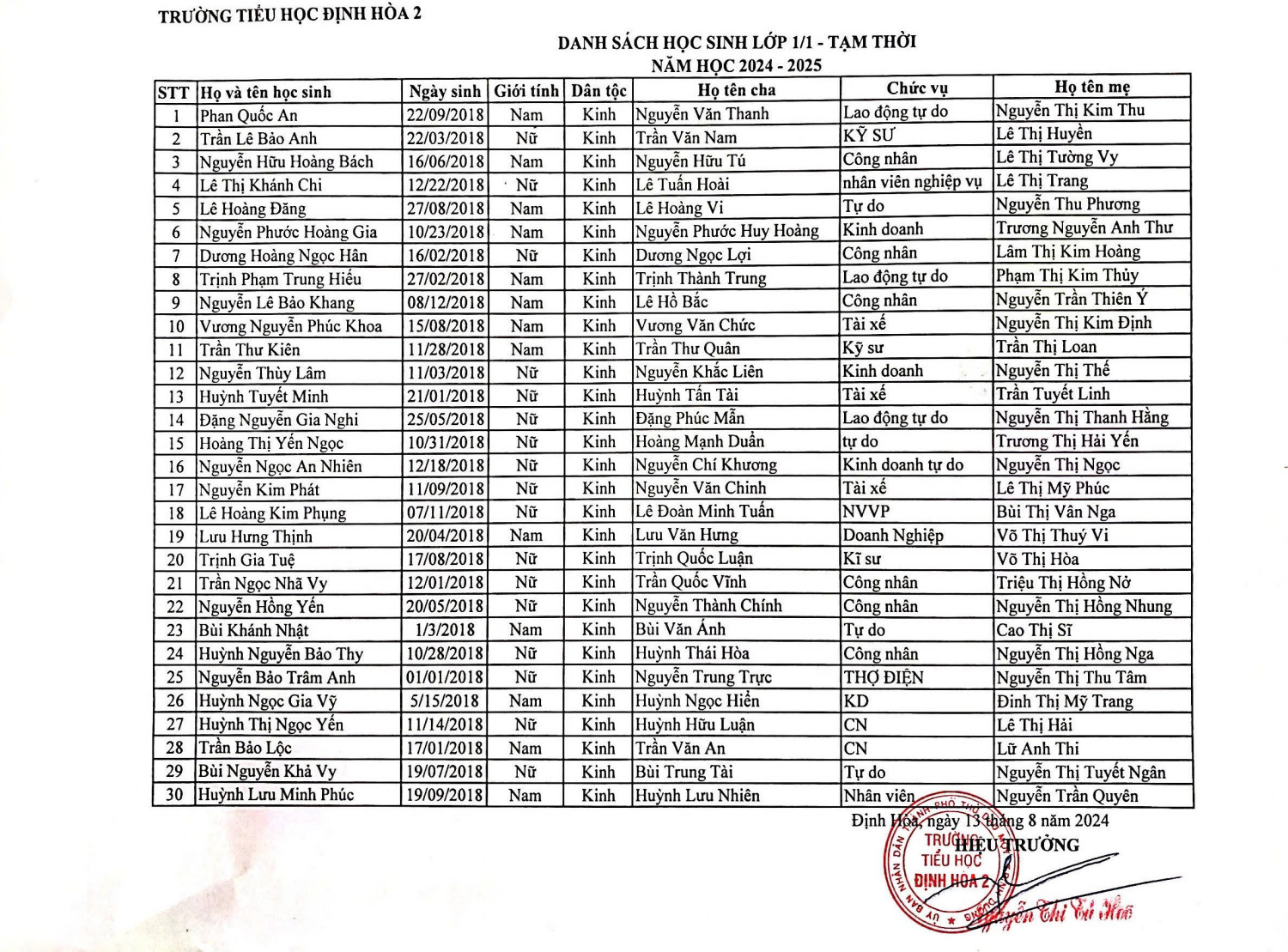 Danh sách học sinh lớp 1 năm 2024-2025